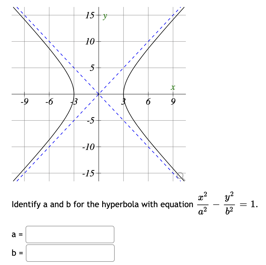 Solved Identify a and b for the hyperbola with equation | Chegg.com