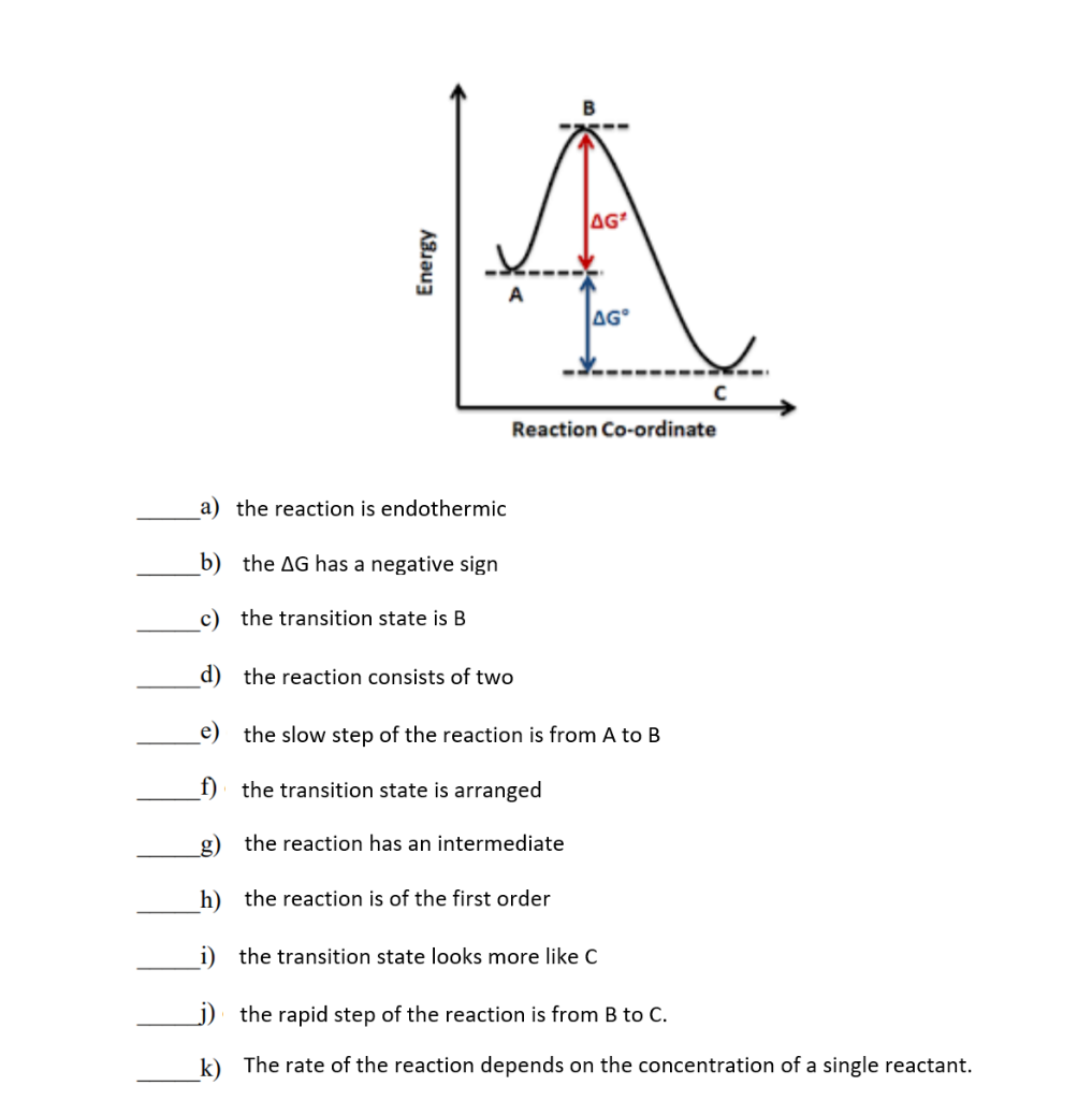 Solved Consider the following reaction coordinate profile | Chegg.com