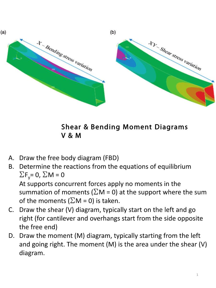 Solved (a) (b) X - Bending stress variation XY- Shear stress | Chegg.com