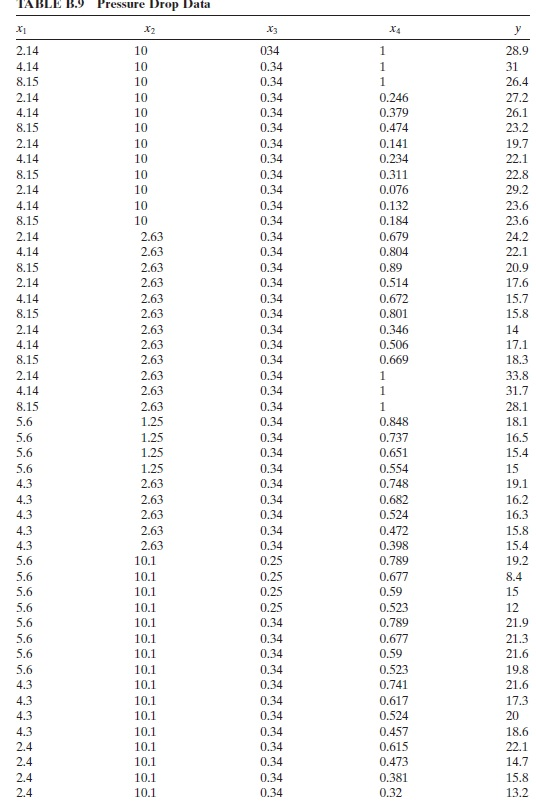 Consider The Pressure Drop Data In Table B.9. A. | Chegg.com