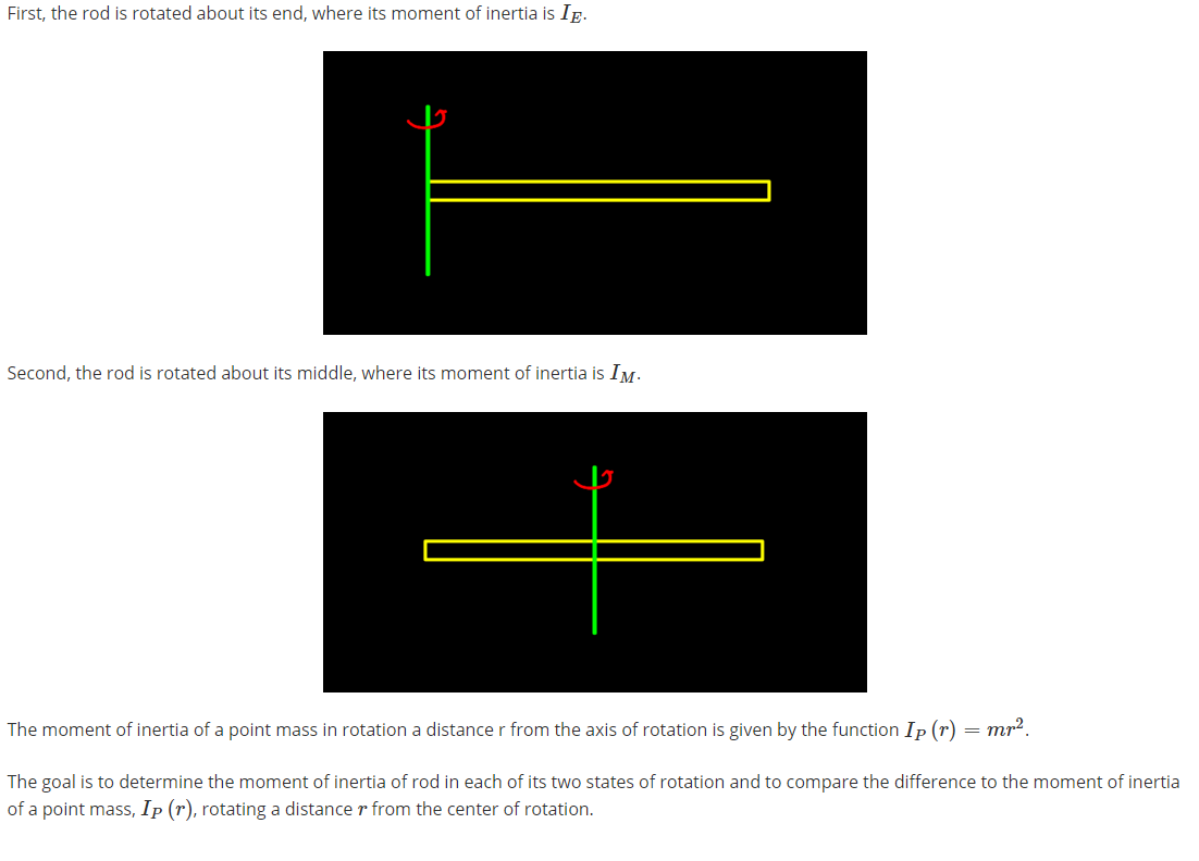 moment of inertia of rod fixed at one end