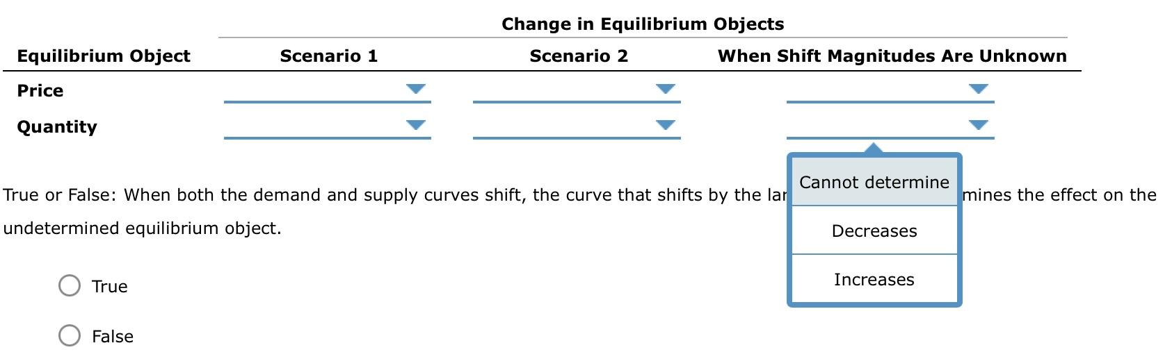 Solved 16. How shifts in demand and supply affect | Chegg.com