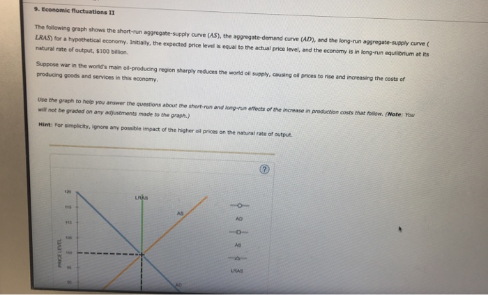 Solved 9. Economic fluctuations II The following graph shows | Chegg.com