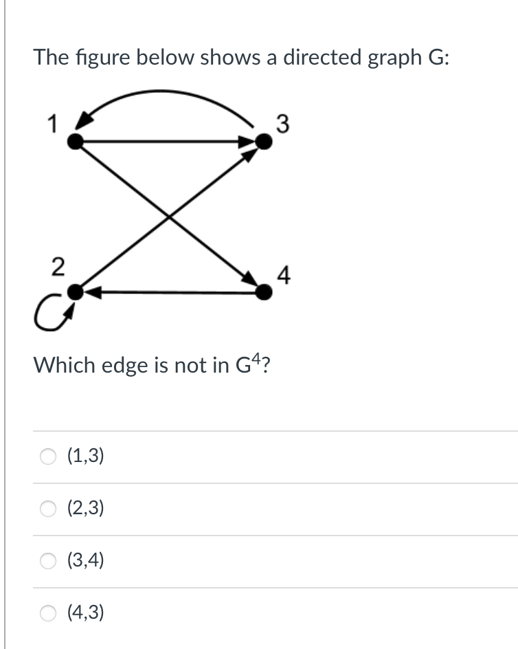 Solved The figure below shows a directed graph G: a 1 3 2 4 | Chegg.com