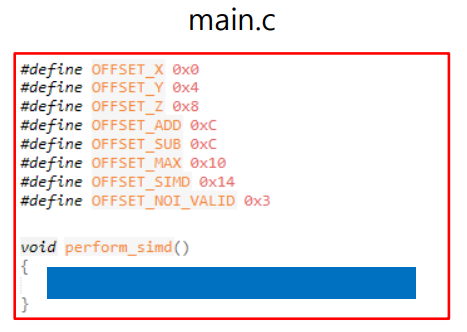 SIMP IP design example 1. Design SIMD IP by modifying | Chegg.com