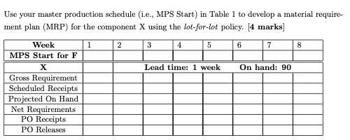 Use your master production schedule (i.e., MPS Start) | Chegg.com