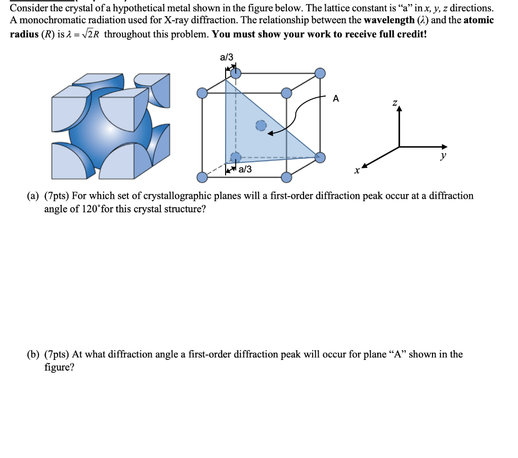 Solved Consider the crystal of a hypothetical metal shown in | Chegg.com