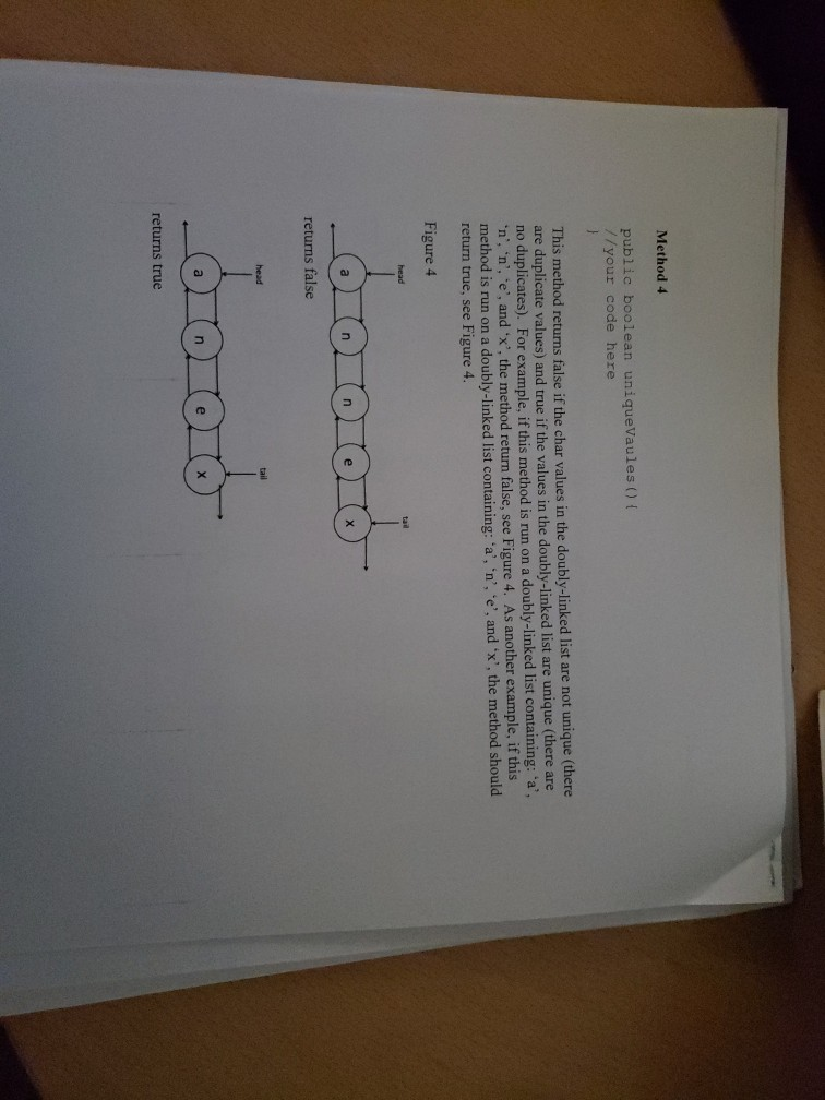 Solved Method 1 public int countNodes[{ //your code here | Chegg.com
