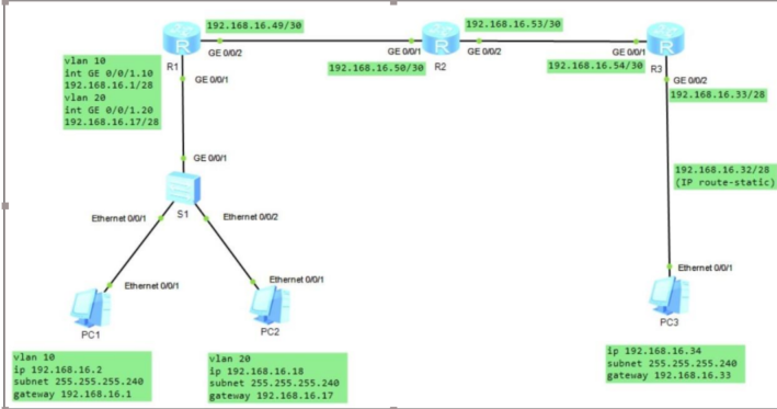 Solved 1. The network topology shown in FIGURE Q1 contains | Chegg.com