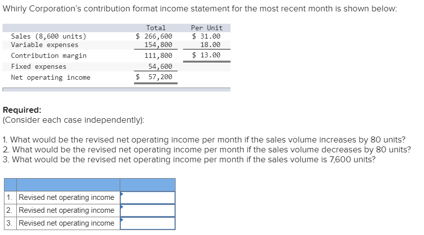 Solved Whirly Corporation's contribution format income | Chegg.com
