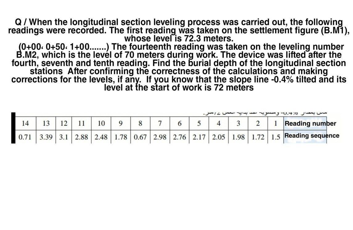 Solved Q/When the longitudinal section leveling process was | Chegg.com