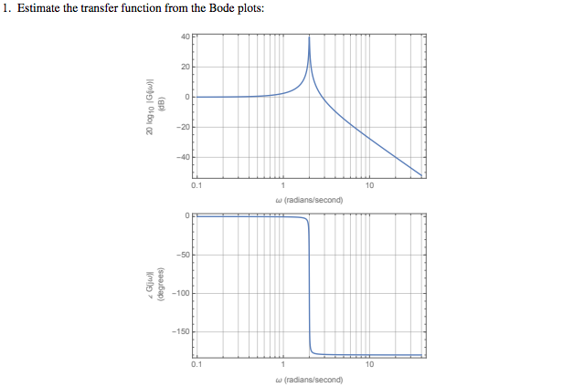 Solved 1. Estimate the transfer function from the Bode | Chegg.com