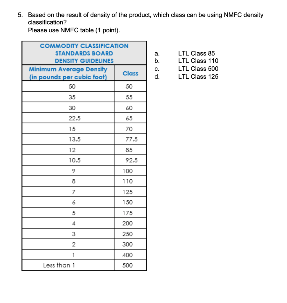 NMFC Density Chart