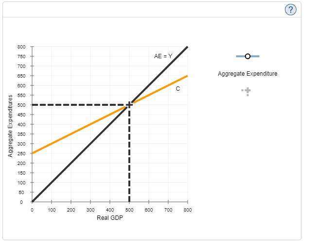 Solved A graphical approach to equilibrium GDP in a private | Chegg.com