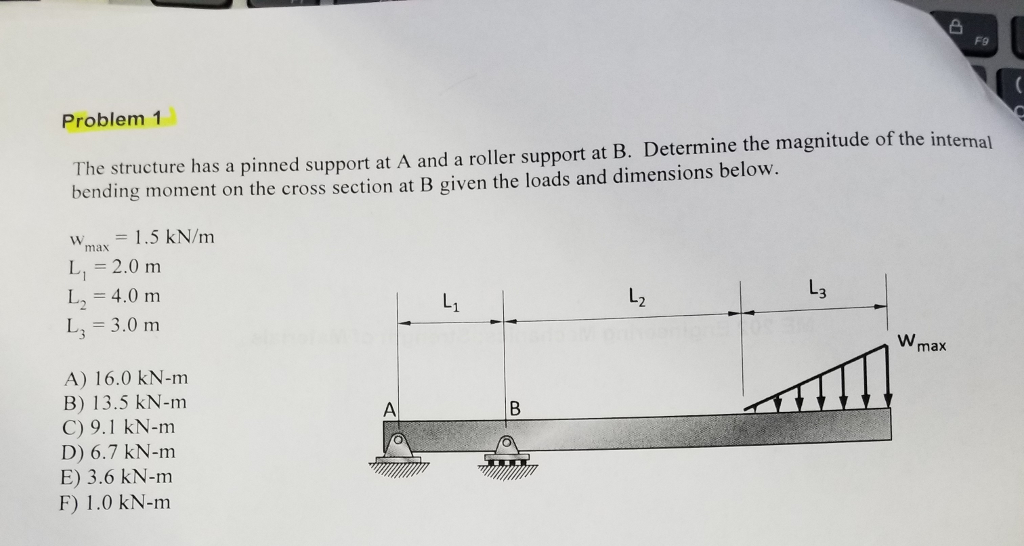 Solved The structure has a pinned support at A and a roller | Chegg.com