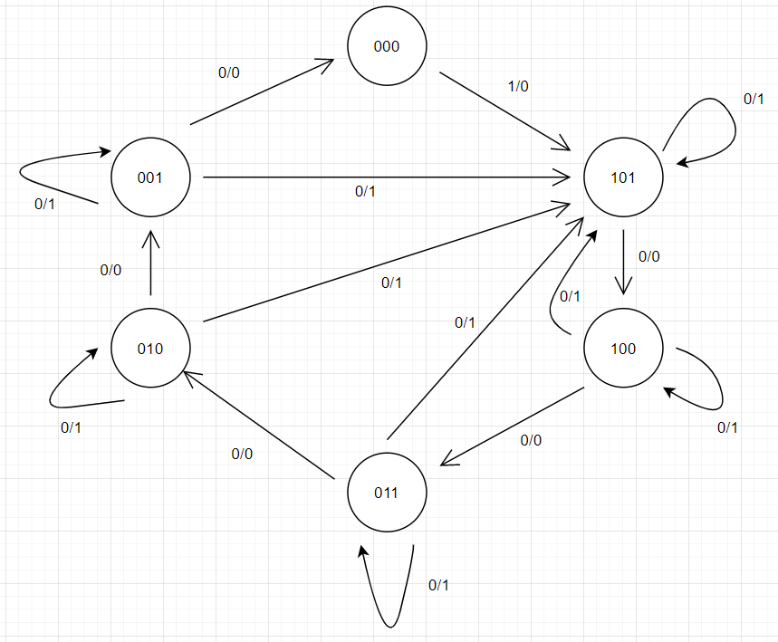 (Electrical Engineering - Digital Logic) Design a | Chegg.com