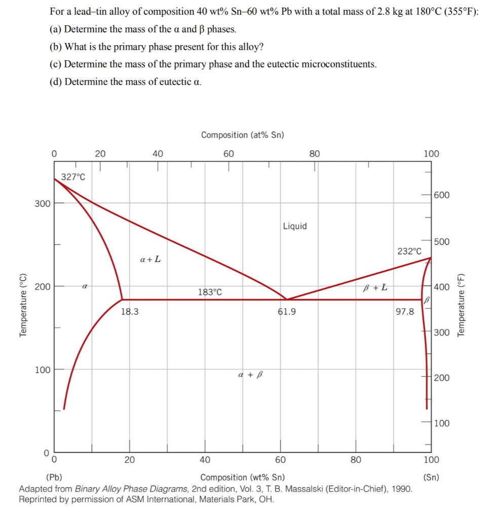 Solved For A Lead Tin Alloy Of Composition 40 Wt Sn 60 W Chegg Com