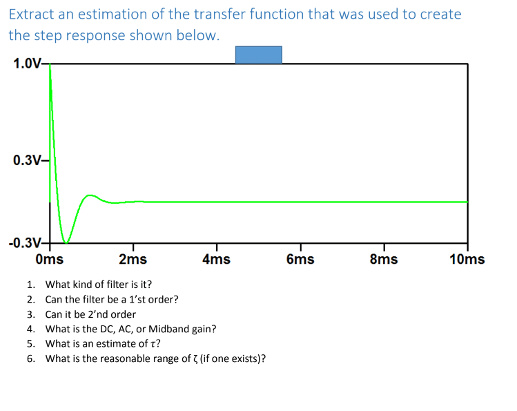 Solved Extract an estimation of the transfer function that | Chegg.com