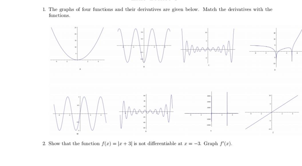 Solved 1. The graphs of four functions and their derivatives | Chegg.com