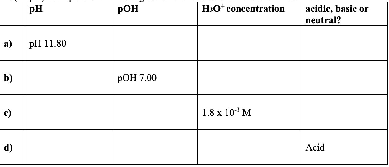 Solved Complete the following table for the solutions | Chegg.com