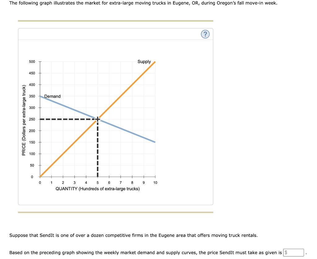 solved-the-following-graph-illustrates-the-market-for-chegg