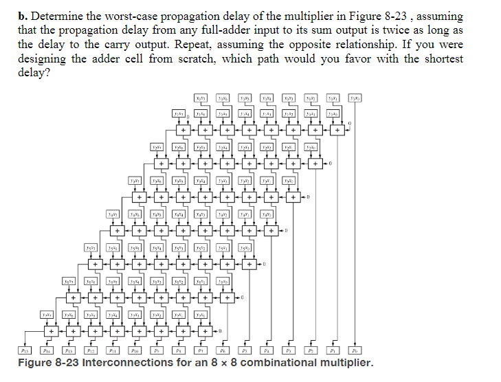 B Determine The Worst Case Propagation Delay Of T