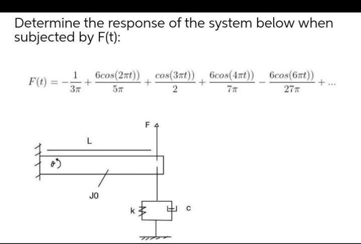 Solved Determine the response of the system below when | Chegg.com