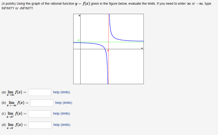 Solved Using the graph of the rational function y=f(x) given | Chegg.com