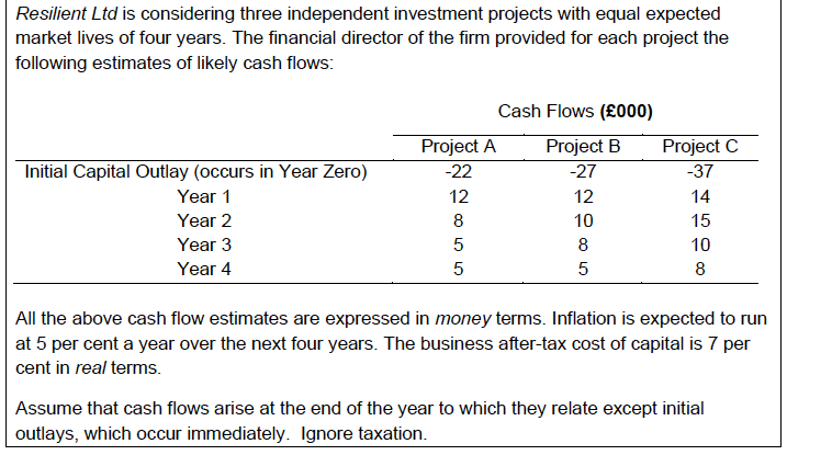 Resilient Ltd is considering three independent investment projects with equal expected
market lives of four years. The financ