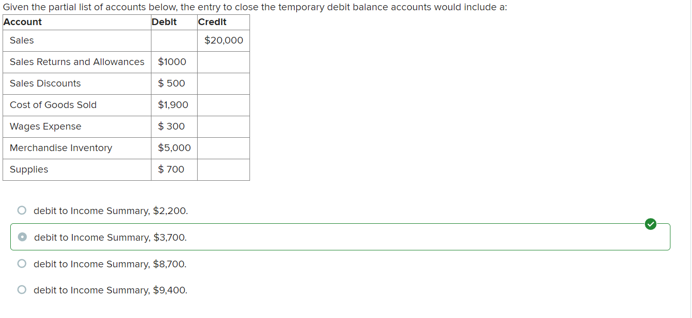 income summary has a normal debit balance