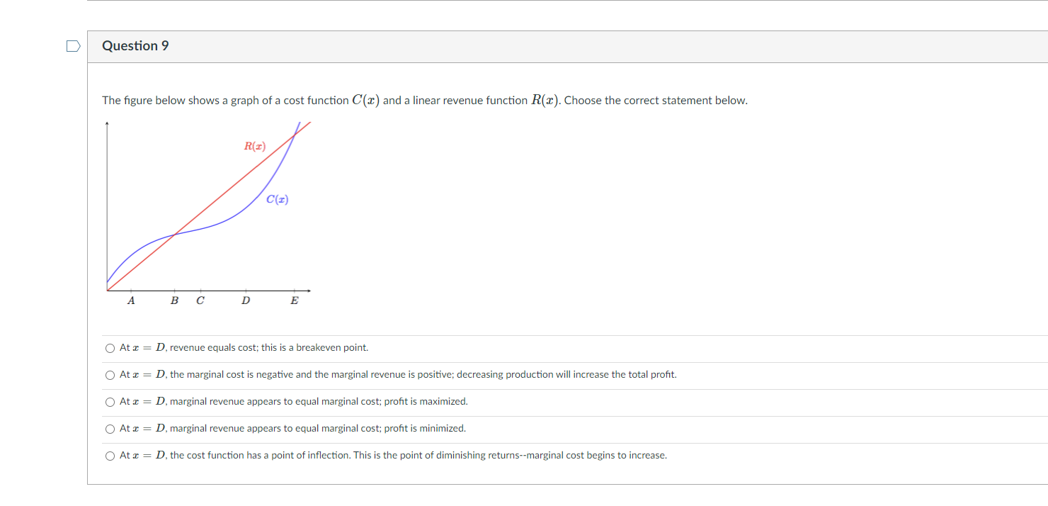 Solved Question 9 The figure below shows a graph of a cost | Chegg.com