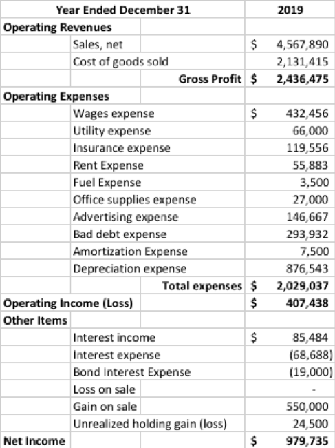 Solved Calculate The Cash Flow From Operations Amount For | Chegg.com