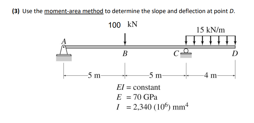 Solved (3) Use the moment-area method to determine the slope | Chegg.com