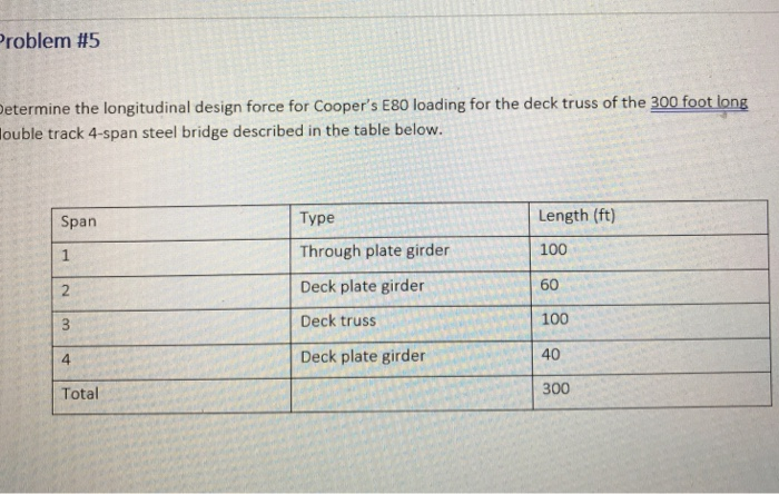 Solved roblem #5 etermine the longitudinal design force for | Chegg.com