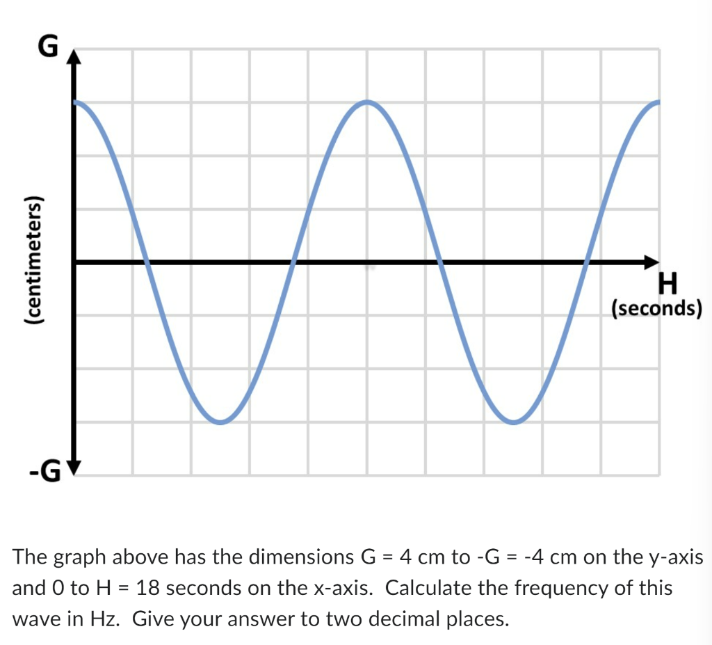 Solved The dimensions of the graph above are G=24 cm to | Chegg.com