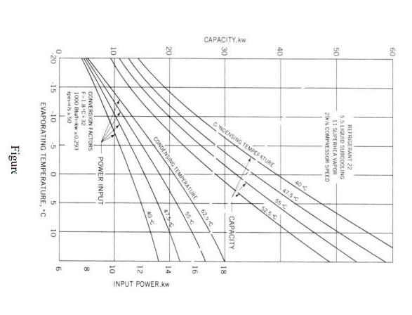 Solved Figure P3.21 shows typical capacity and power input | Chegg.com