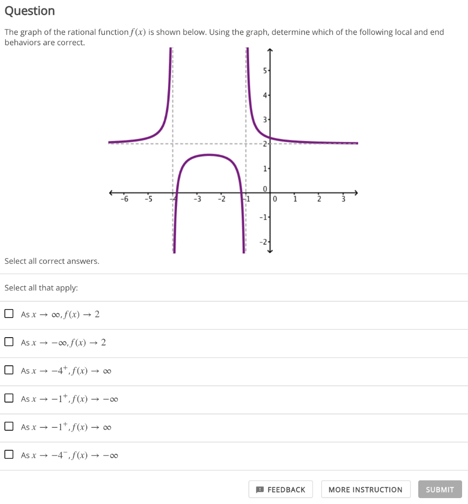 Solved The Graph Of The Rational Function Fx Is 3661