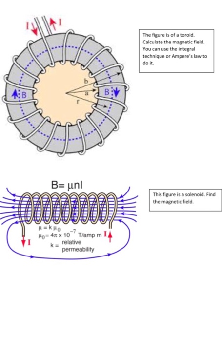 Solved The figure is of a toroid. Calculate the magnetic | Chegg.com