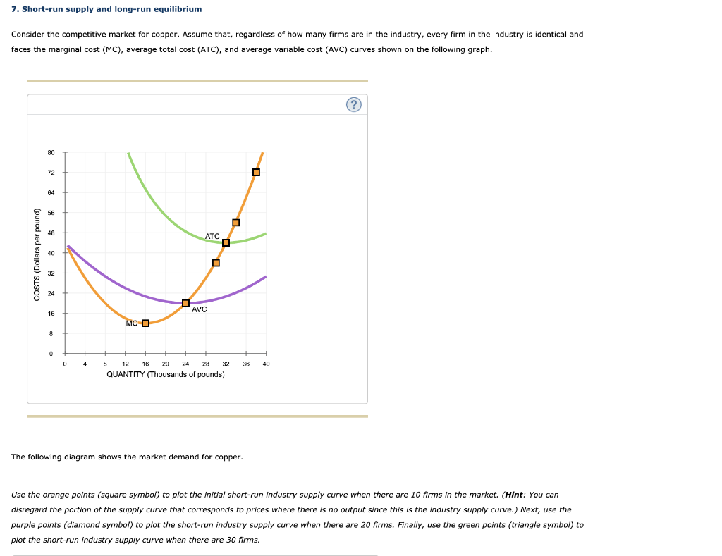 Solved 7. Short-run supply and long-run equilibrium Consider | Chegg.com