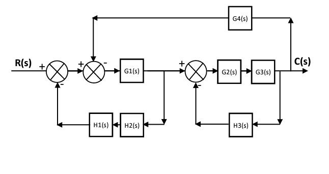Solved Given the block diagram of an automatic control | Chegg.com