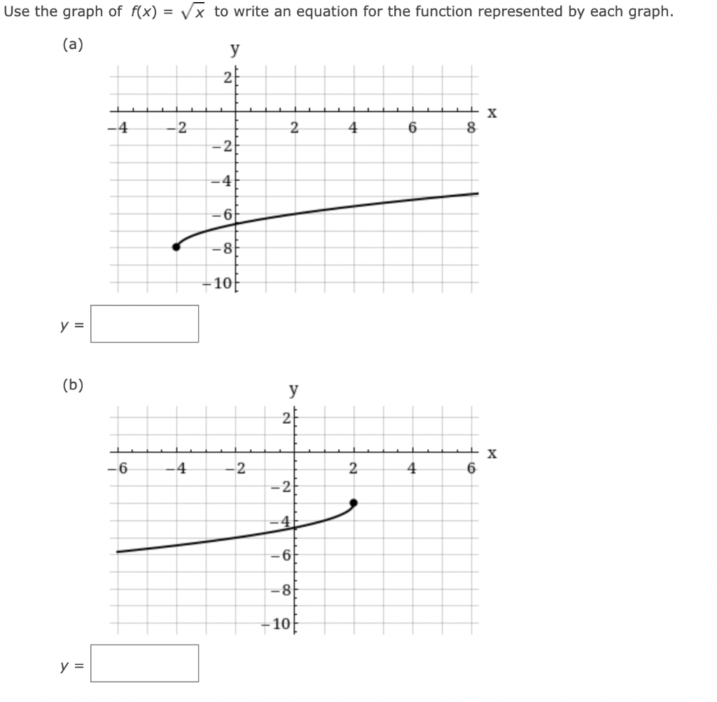 Solved Consider the following graph. у 4 2 x -4 2 4 -2 -4 | Chegg.com