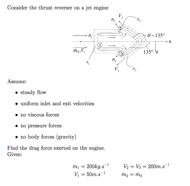 Solved Consider the thrust reverser on a jet engine V n2 n | Chegg.com