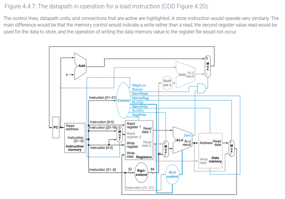 Solved Consider the instruction STUR X2, [X3, 0x24] which | Chegg.com