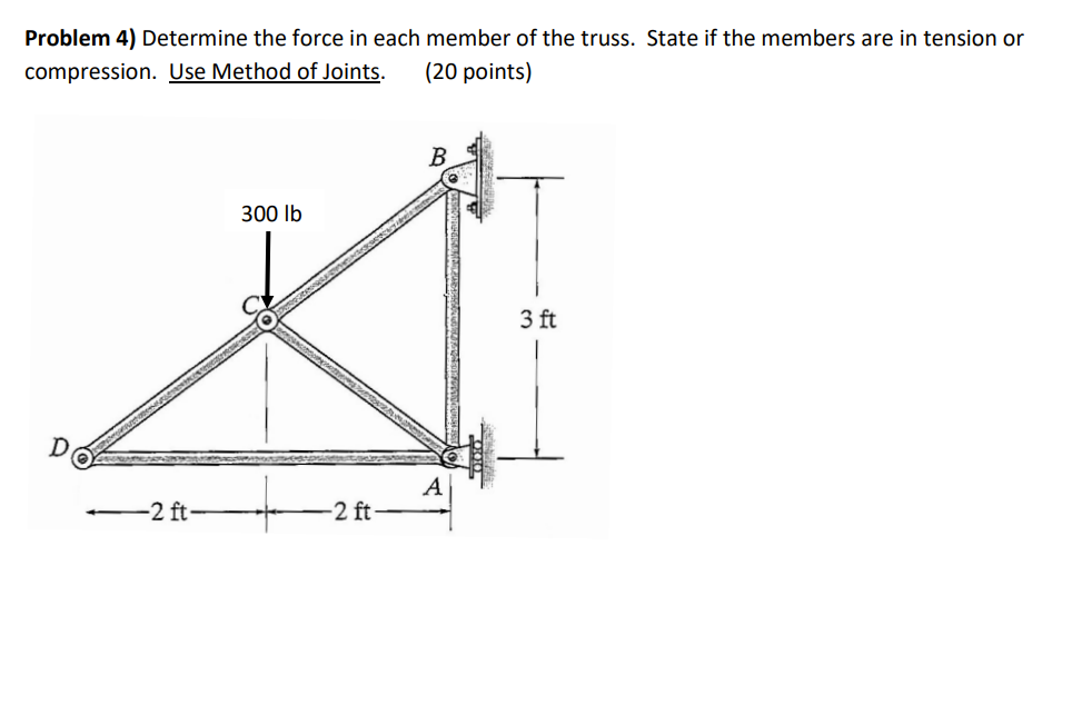 Solved Problem 4) Determine The Force In Each Member Of The | Chegg.com