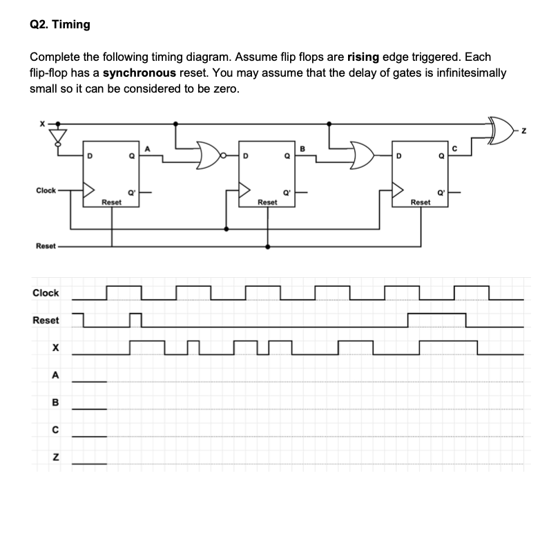 How To Draw Timing Diagram For D Flip Flop With Asynchronous Inputs