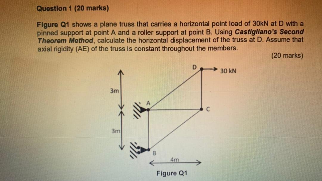 Solved Question 1 (20 marks) Figure Q1 shows a plane truss | Chegg.com
