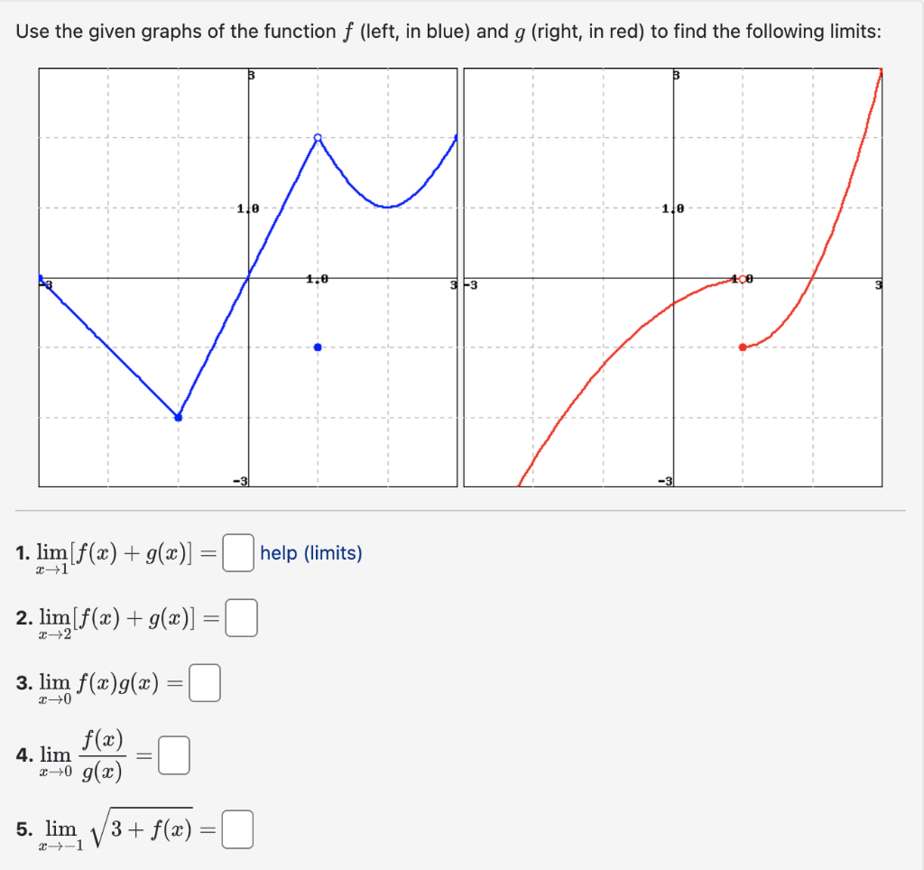 Solved Use the given graphs of the function f (left, in | Chegg.com
