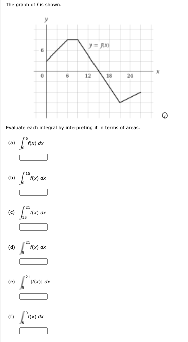 Solved The graph of fis shown. 6 0 6 12 18 24 Evaluate each | Chegg.com