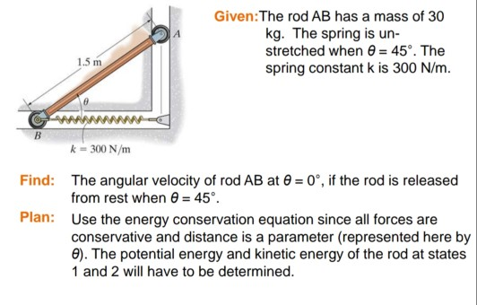 Solved Elastic Potential Energy At 2 300 1 5 1 5 Chegg Com