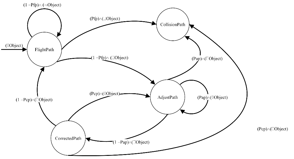 Solved The state machine model in the below figure considers | Chegg.com